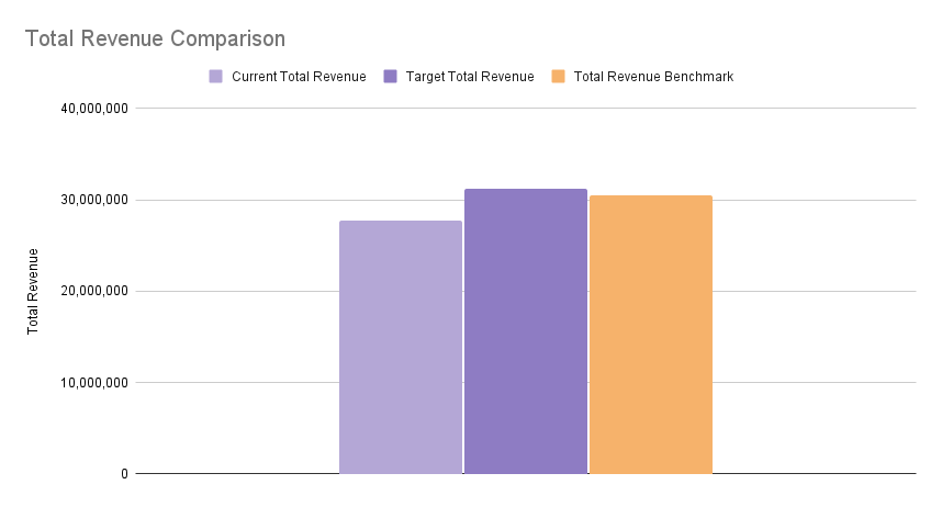 Free Tools By Dataro Retention Impact Calculator